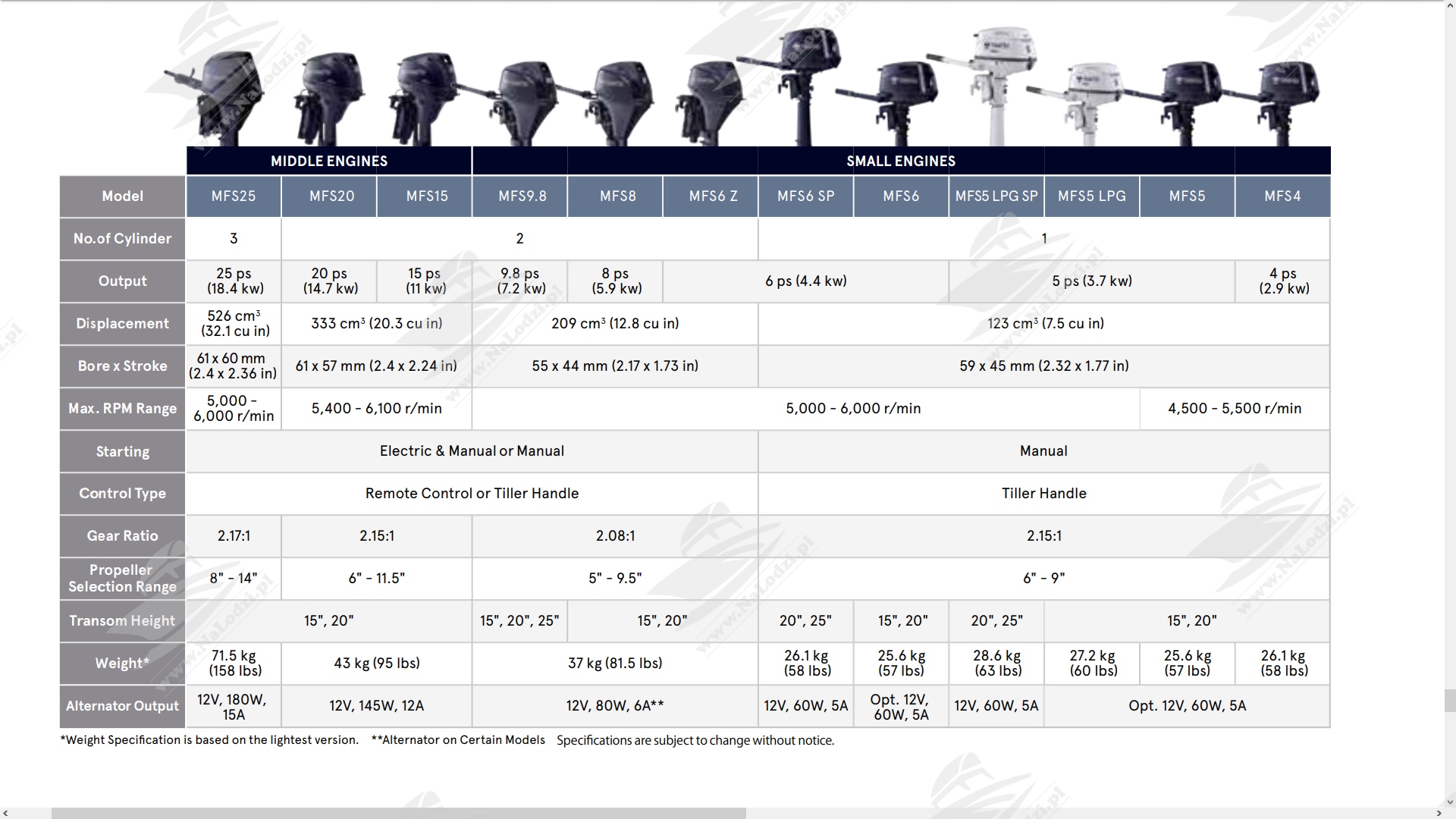 TOHATSU MFS9.9E L SILNIK ZABURTOWY SPORT 10-15KM Model MFS9.9E L
