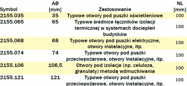 Famag otwornice do izolacji PAROLI 100 2155.065 Marka Famag