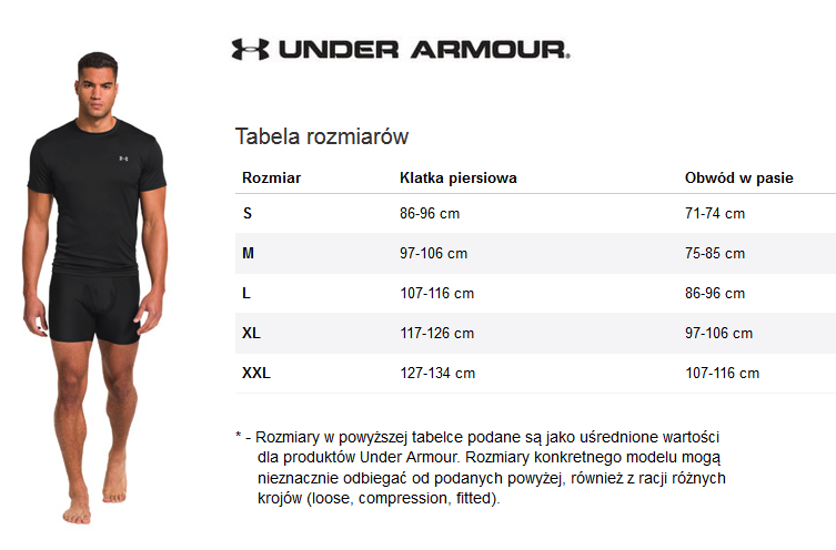 MĘSKIE SPODENKI TRENINGOWE UNDER ARMOUR PERFOROWANE ODDYCHAJĄCE KIESZENIE M Materiał dominujący poliester