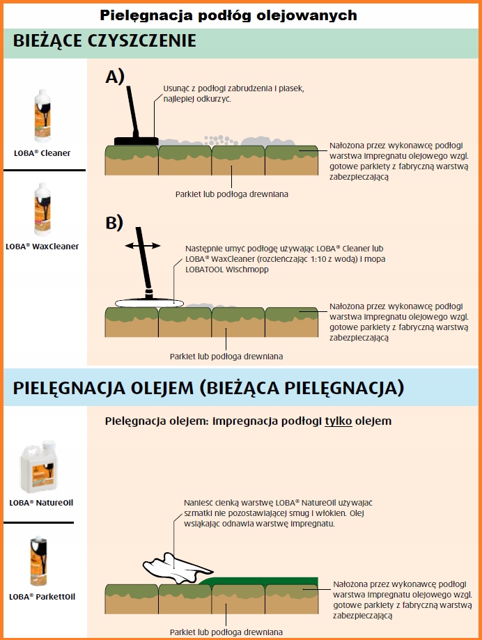 Olej pielęgnacyjny LOBA PARKETTOIL do podłóg 1 L Marka Loba