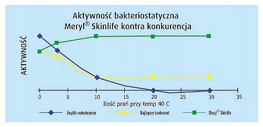 Dwie koszulki męskie potówka Vezuvio Q-Skin KR WHT rozmiar M Kolor biały