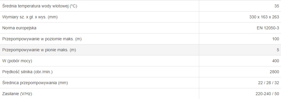 SFA Sanitop Silence pompa do ubikacji Moc silnika 400 W