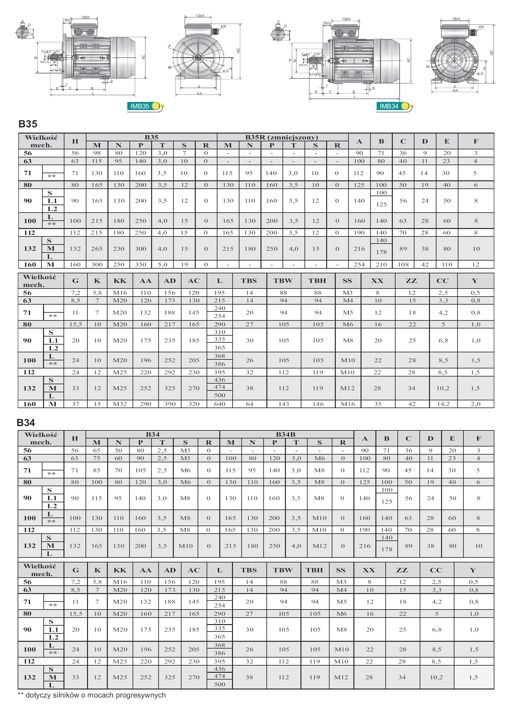 Silnik elektryczny 3 fazowy 3kW 960 obr NOWY Model MS 132S-6 B3