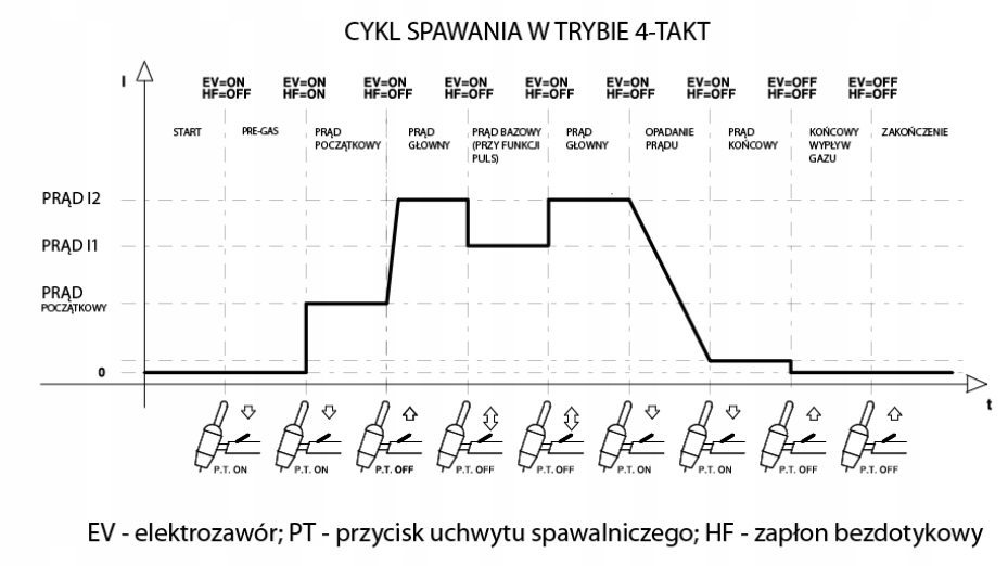 SPAWARKA IDEAL TECNOTIG 212 PULSE TIG MMA ZESTAW Model 212