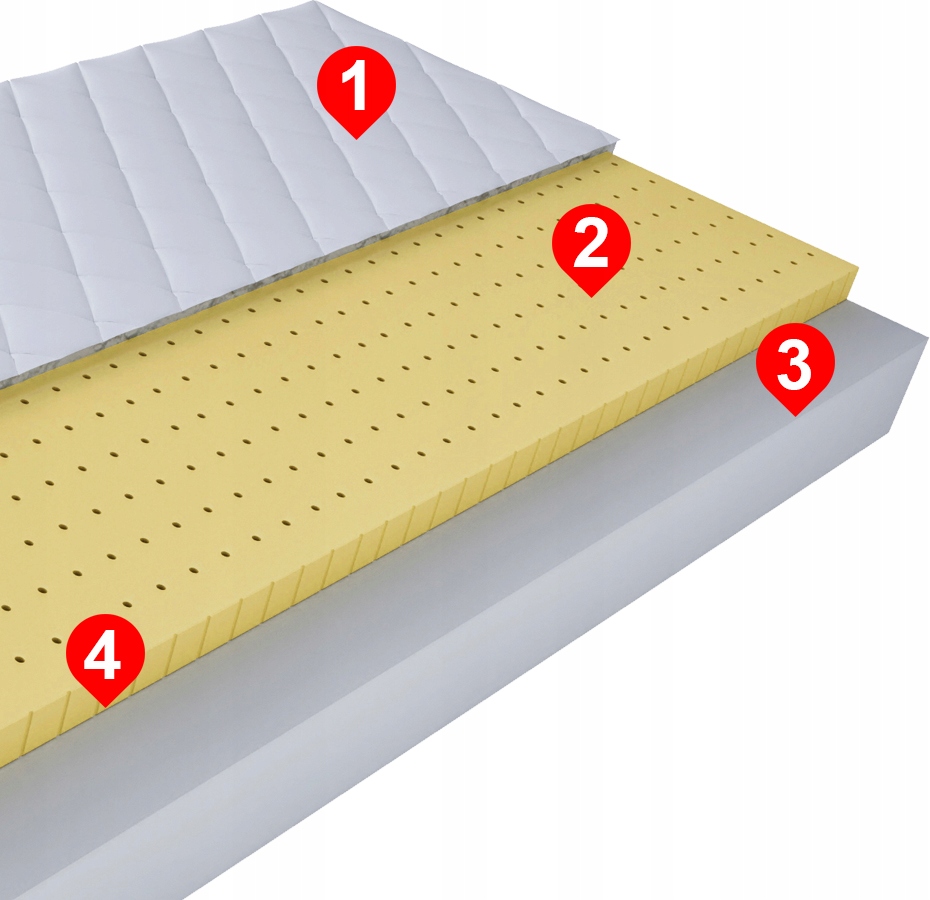Materac HEBE 200x90 Pianka T25, Lateks 90x200 Marka MTM