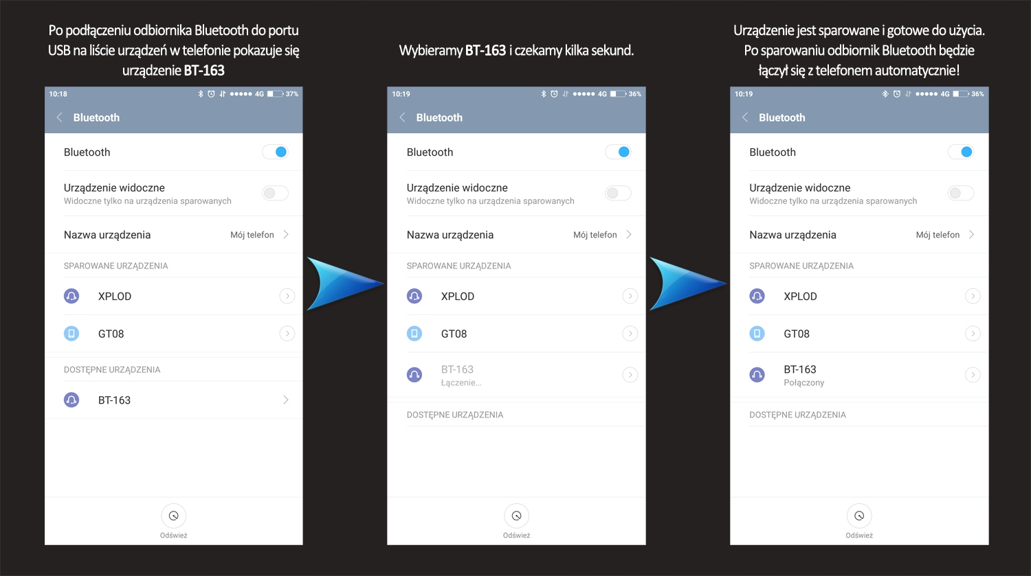 ODBIORNIK TRANSMITER BLUETOOTH 2.0 ADAPTER AUX USB Model AUX-01