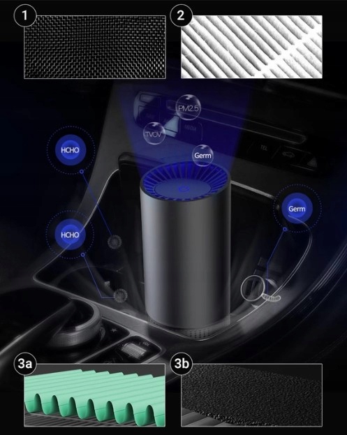 Filtr wymienny zapasowy HEPA 12 EBERG MIA samochodowy oczyszczacz powietrza Kod producenta EBG30004850