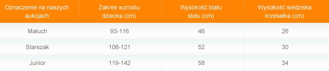 STOLIK 37/50 + KRZESEŁKO DLA JUNIORA PEŁNE Kod producenta 770