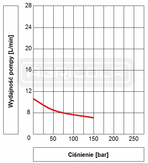 1.12.15.006 - HYDRAULIC UNIT 12V WIRELESS CONTROL