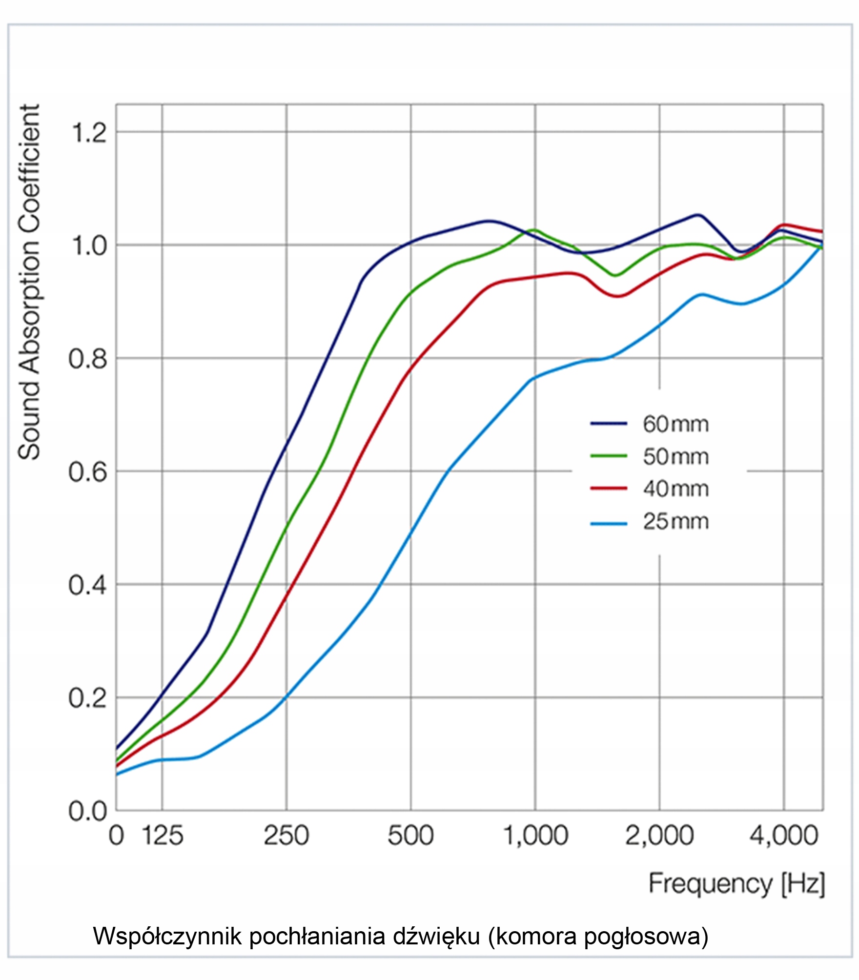 Basotect BASF 5cm Mata Akustyczna SAMOPRZYLEPNA Model Basotect BASF G+