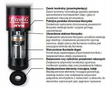 AMORTYZATORY SPREZYNY TYL VOLVO S60 V70 S80 Producent części KYB