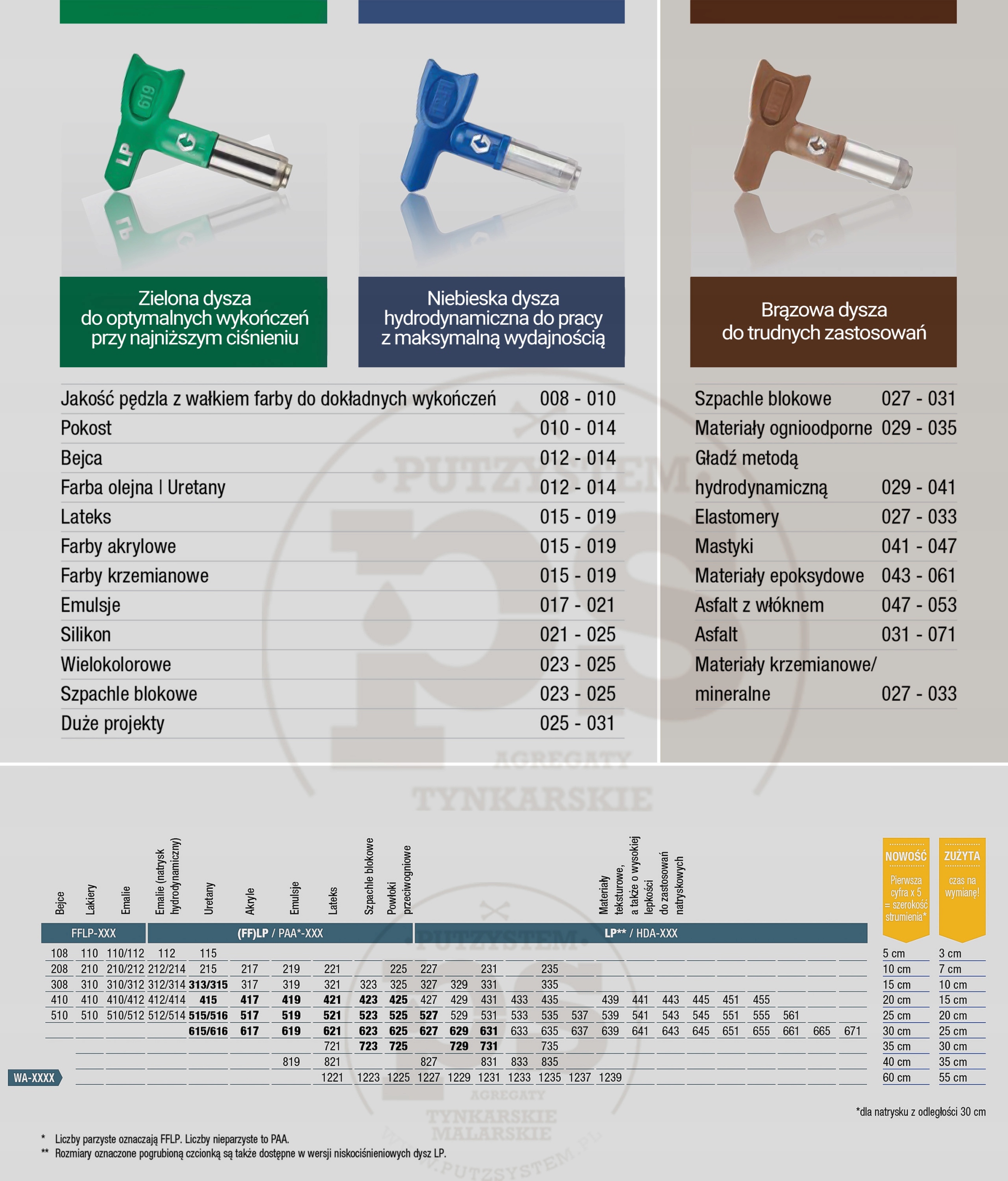 Dysza RAC X HDA agregat malarski Graco 531 EAN (GTIN) 633955314153