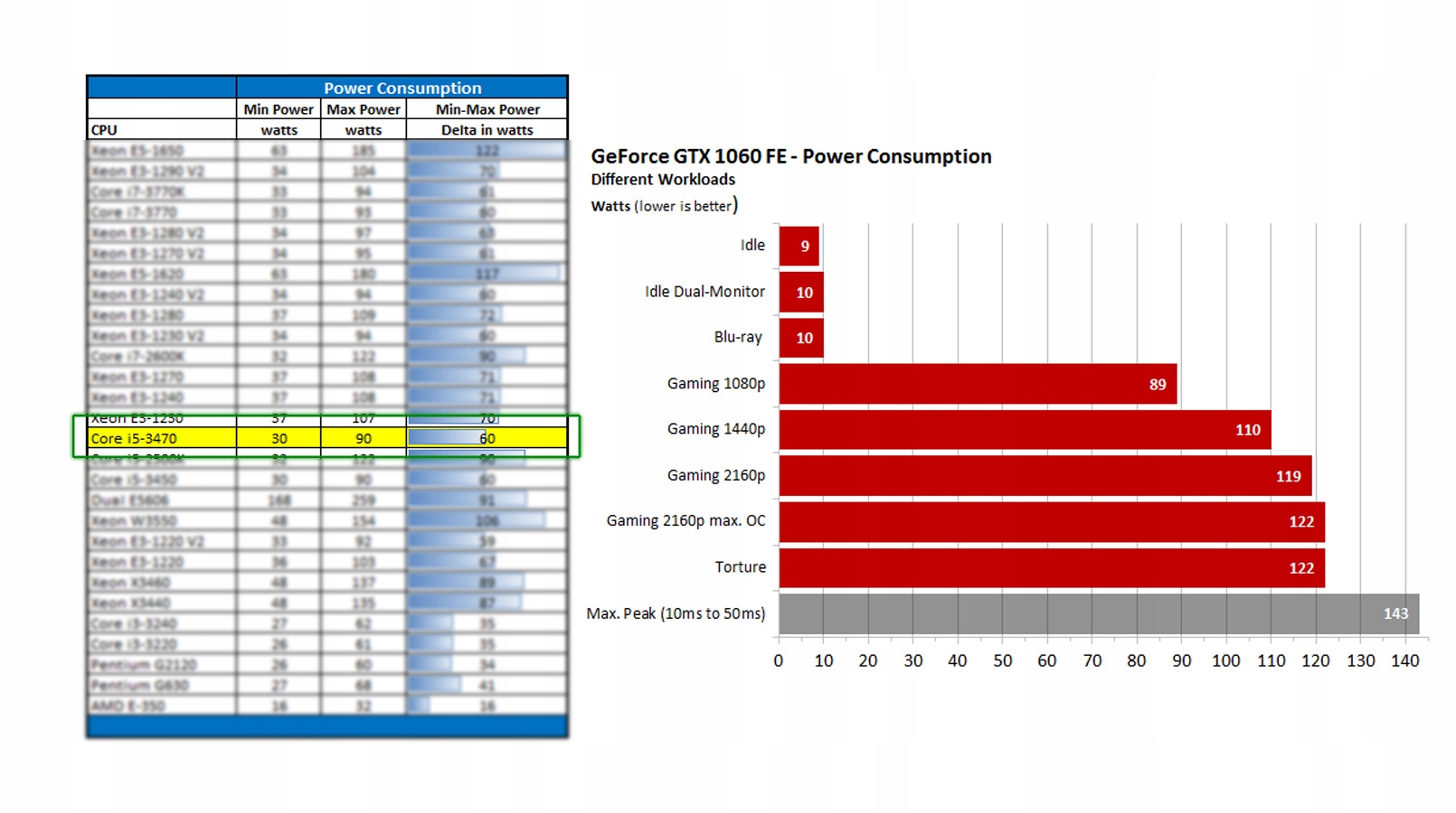 Komputer stacjonarny PC HP i5 16GB 250+120GB SSD System operacyjny Windows 10 Professional Windows 7 Professional 64-bit