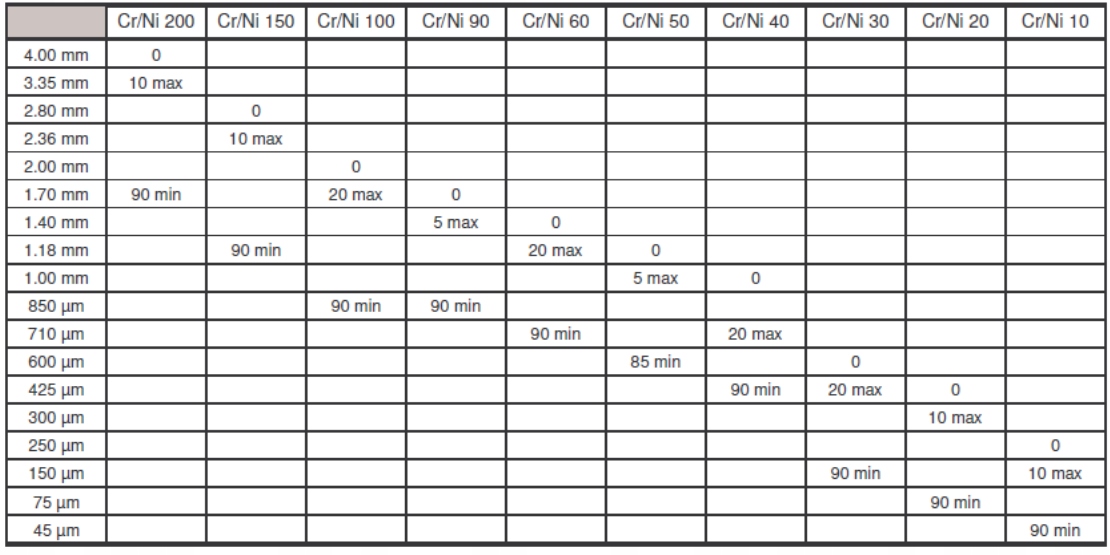 Śrut okrągły nierdzewny Cr materiał ścierniwo 10 Marka inny