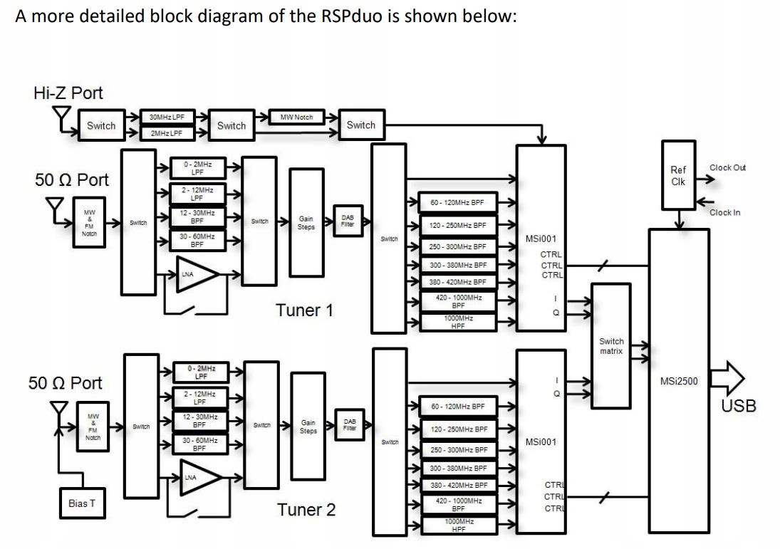 Sdr rsp1 любительский радиоприемник sdr msi001 msi2500 схема полная версия