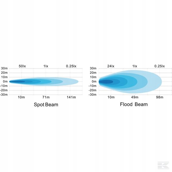 LAMPA HALOGEN ROBOCZY LED 18W 1080 lm KRAMP Moc 18 W