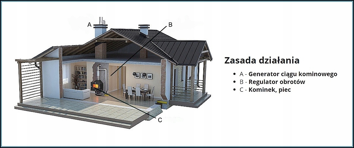 Generator ciągu kominowego GCK150CH-PK Darco Kod producenta GCK150CH-PK