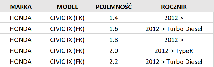 ATE KLOCKI TYŁ HONDA CIVIC IX FK 12- Strona zabudowy tył