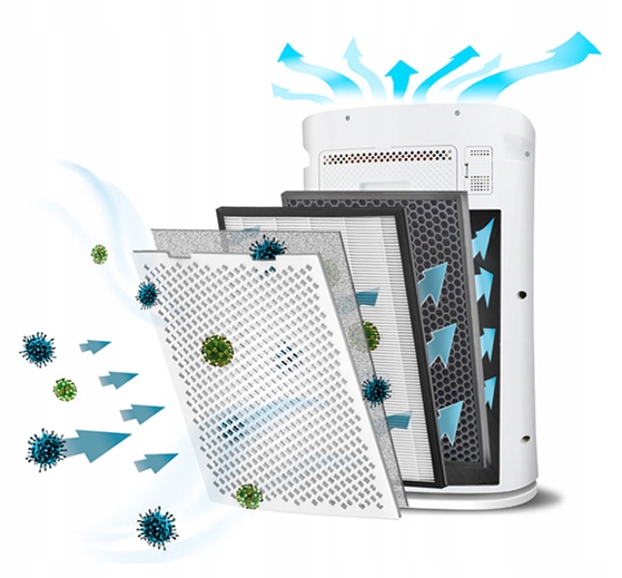 Filtr do oczyszczacza powietrza TCL KJ300 Wifi EAN (GTIN) 5907720775049