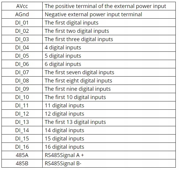 WP8026ADAM 16DI - 16 wejść cyfrowych / RS485 Modbus RTU Marka inny
