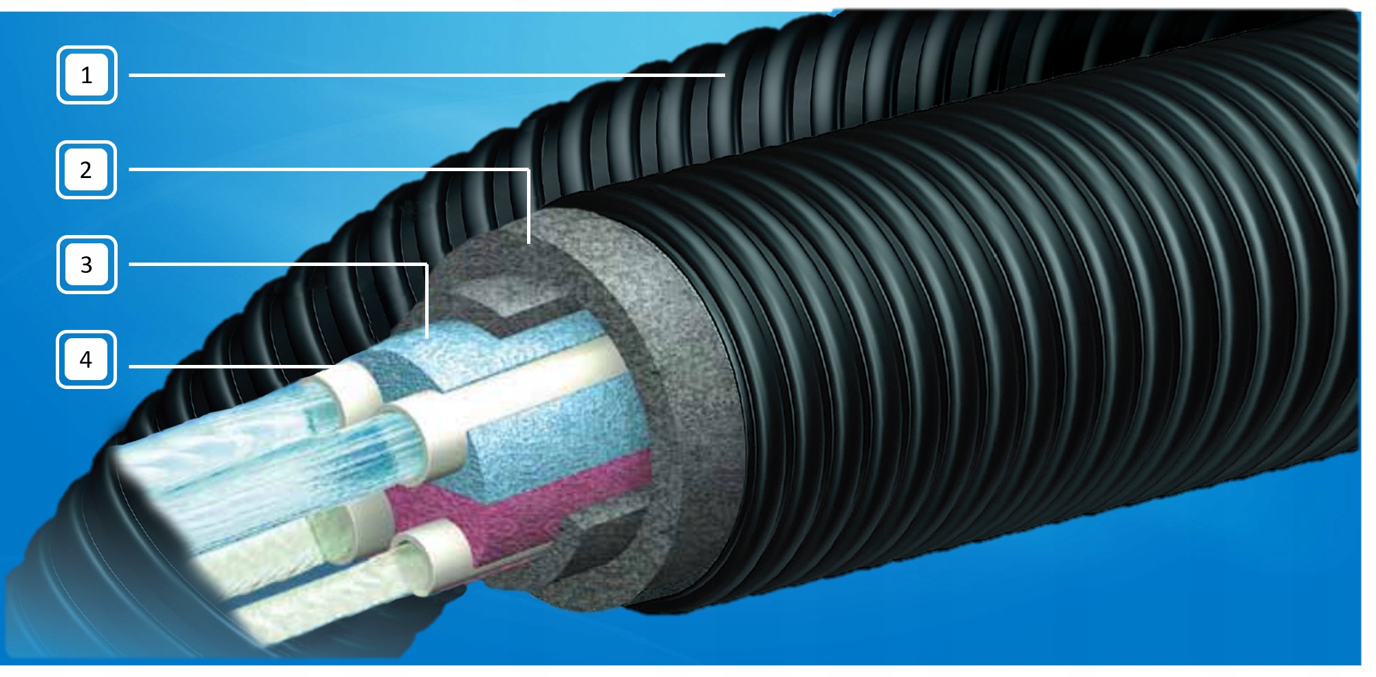 Rura preizolowana poczwórna 2x25 2x25 Uponor Quattro 2x25x2,3-2x25x3,5/175 Kod producenta 1018147