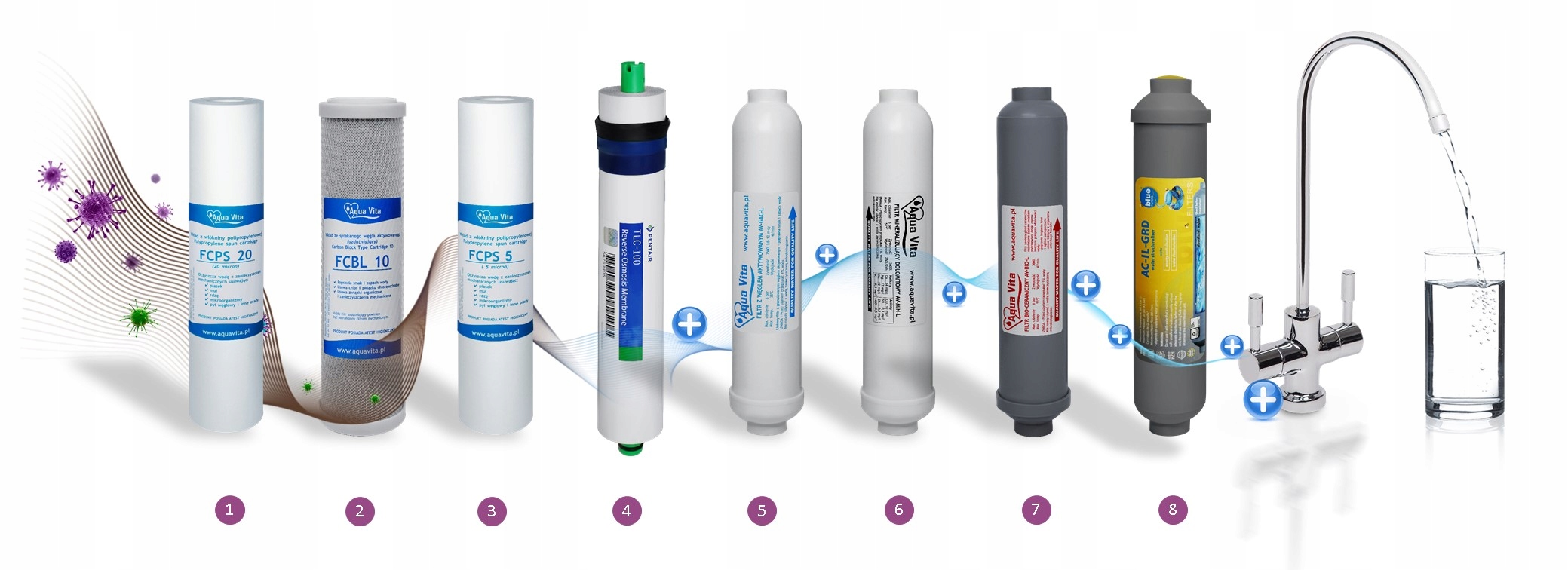 OSMOSE INVERSE RO8 AV IONISEUR STRUCTURATEUR Modèle RO8