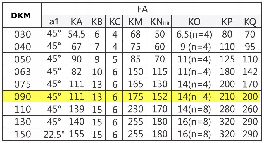 Wałek zdawczy do przekładni DKM VMR NMRV 090 Prędkość obrotowa 0 obr./min