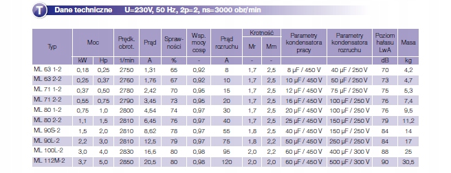 Silnik elektryczny 1 fazowy 1,5kW 2810 obr NOWY Kod producenta ML 90S-2 B3