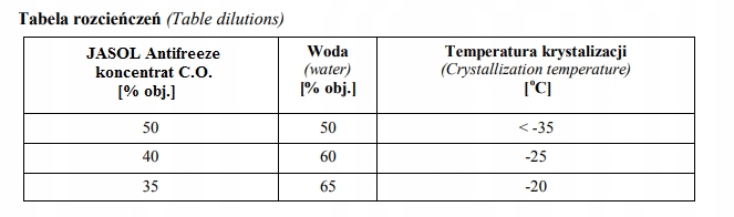 KONCENTRAT PŁYNU DO CENTRALNEGO OGRZEWANIA 40 L Marka Jasol