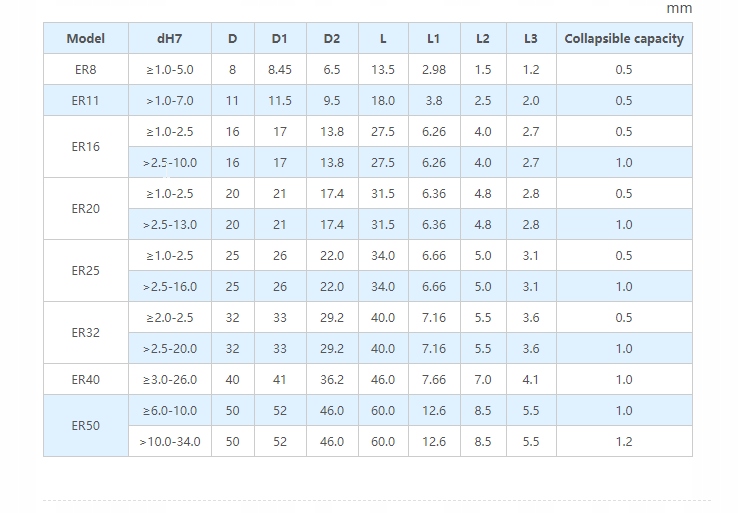 Tulejka, tuleja zaciskowa ER11 fi 6,0mm DIN6499 Marka inny