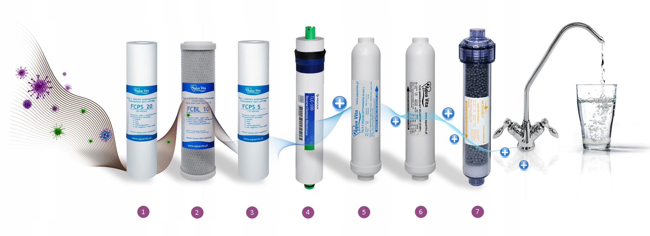 FILTR DO WODY ODWRÓCONA OSMOZA RO7 JONIZATOR REDOX Model AQUA VITA RO 7 REDOX -400