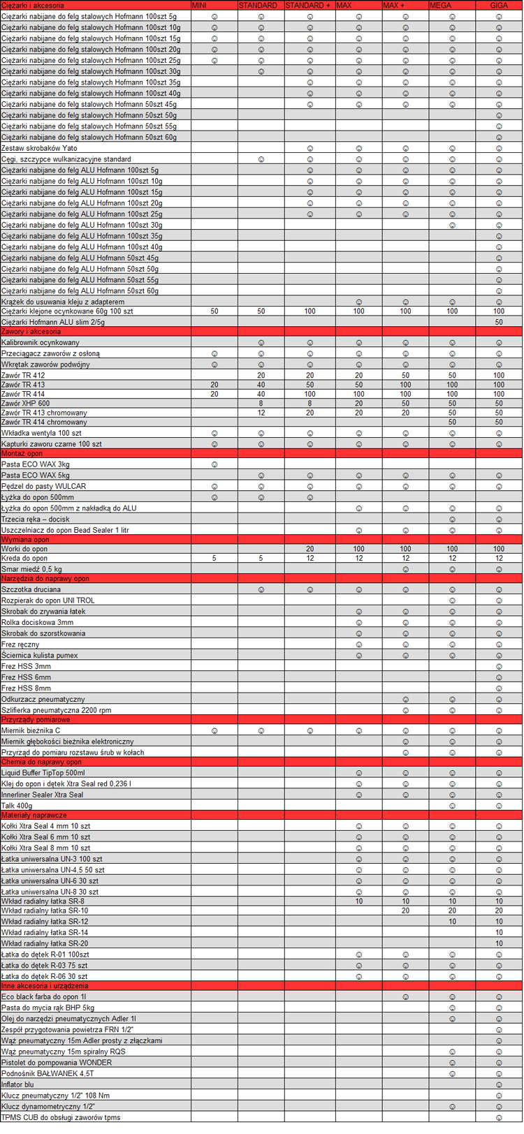 Zestaw startowy MEGA pakiet wulkanizatora ciezarki Mark Wulcar