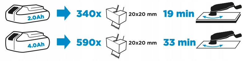 Urządzenie Wielofunkcyjne Akumulatorowe + Akcesoria Graphite MultiTool Marka Graphite
