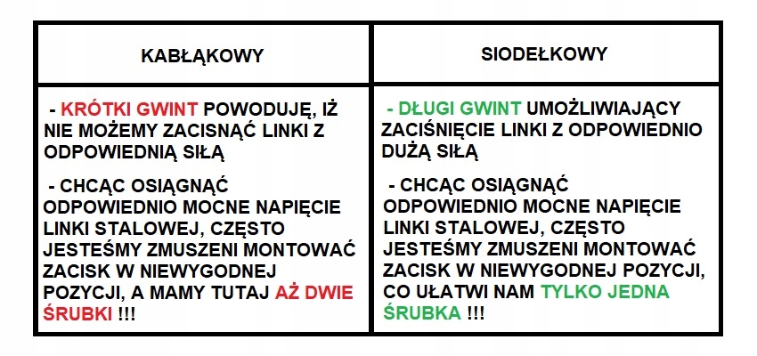 ZACISK DO LINKI STALOWEJ 2mm SIATKA PRZECIW PTAKOM Marka inna
