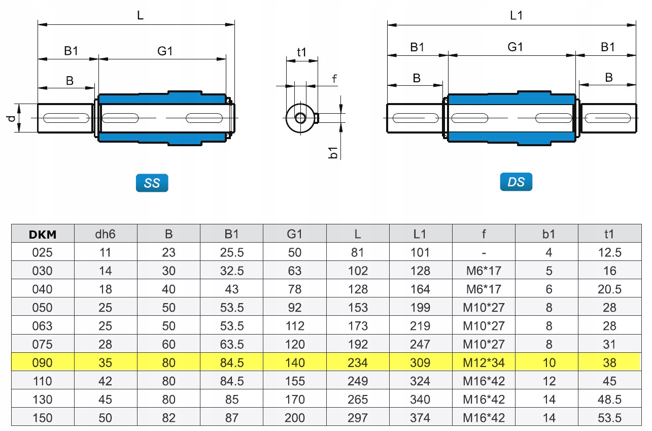 Motoreduktor Silnik 2,2kW 400V Przekładnia DKM 090 Prędkość obrotowa 0 obr./min