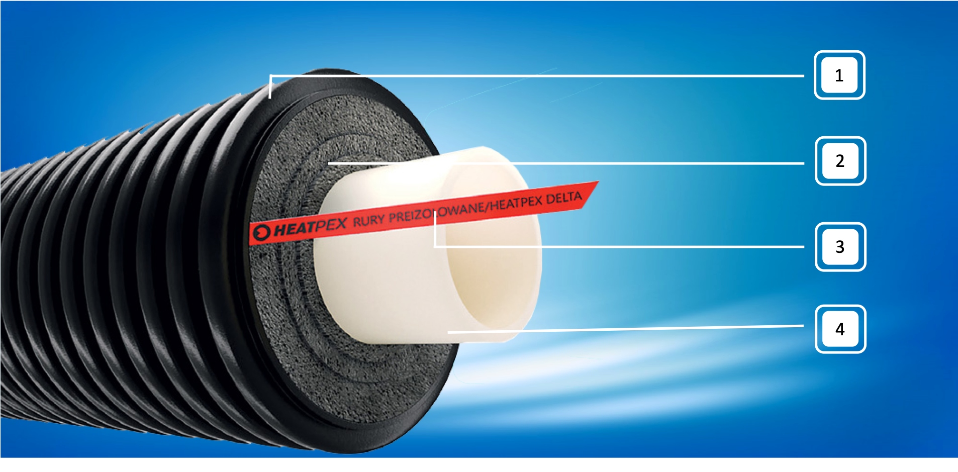 Rura preizolowana pojedyncza Delta 63 HeatPex Marka Heatpex