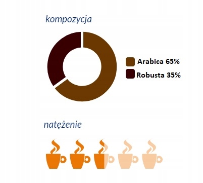 Kawa ziarnista Pera Buon Aroma 100% Włoska 1kg FV Kod producenta PERABA1KG