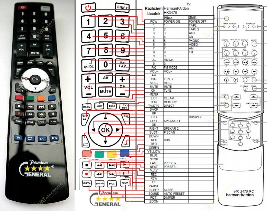 Harman Kardon AVR 158. Kardon AVR 158. HDF9.9 Remote Control. Yamaha rav519,zk06690 пульт. Красная кнопка на пульте телевизора