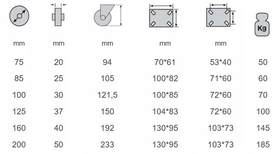 KÓŁKO Z PODSTAWĄ, KOŁO OBROTOWE Ø 75MM Marka inny