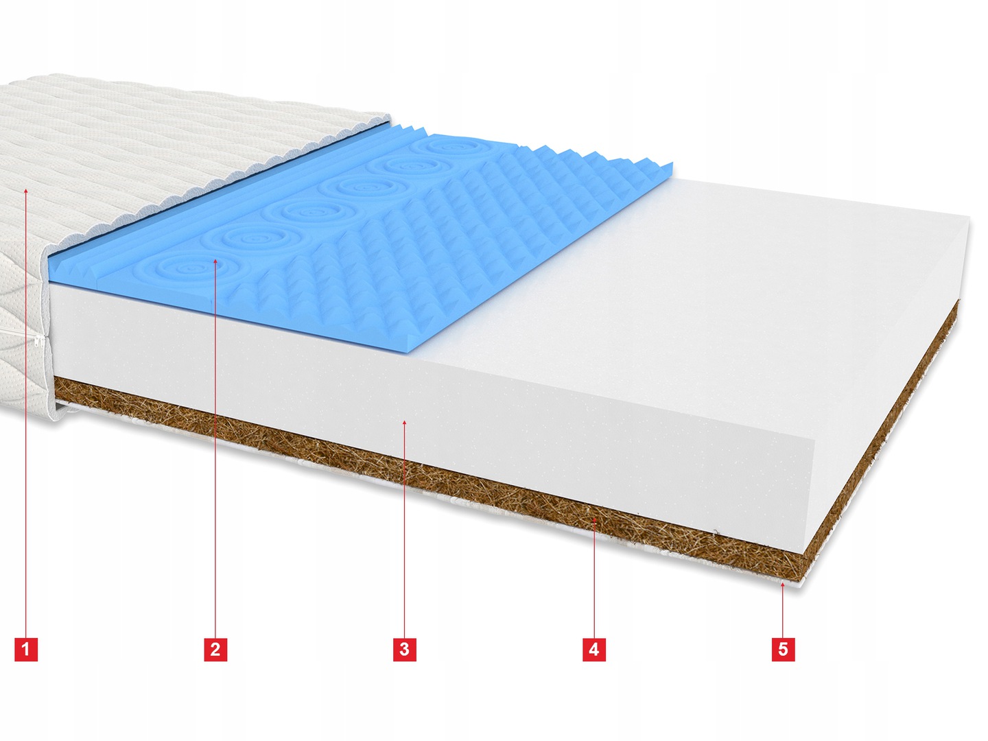 Materac piankowy BEST KOKOS +HR +POKROWIEC 70x160 Marka FDM