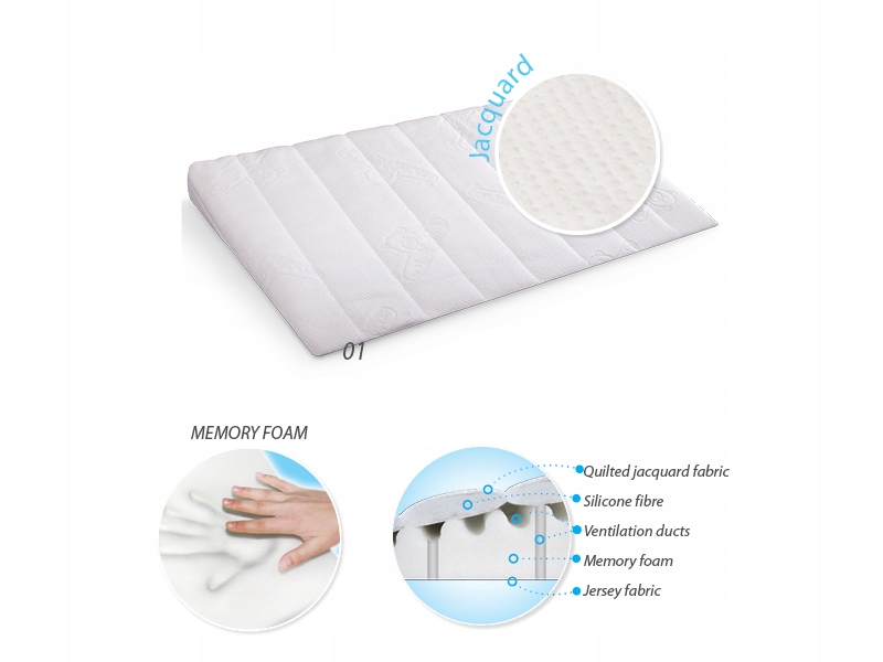 

Poduszka Klin SMARTKlin termoplastyczna memory