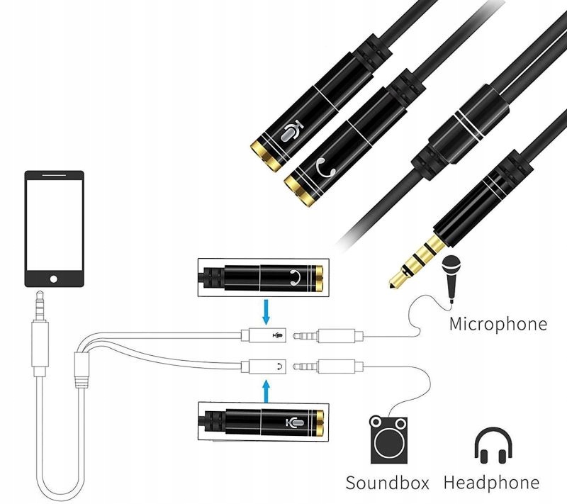 Kabel Adapter Mini Jack 4 PIN SŁUCHAWKI MIKROFON Model 3018