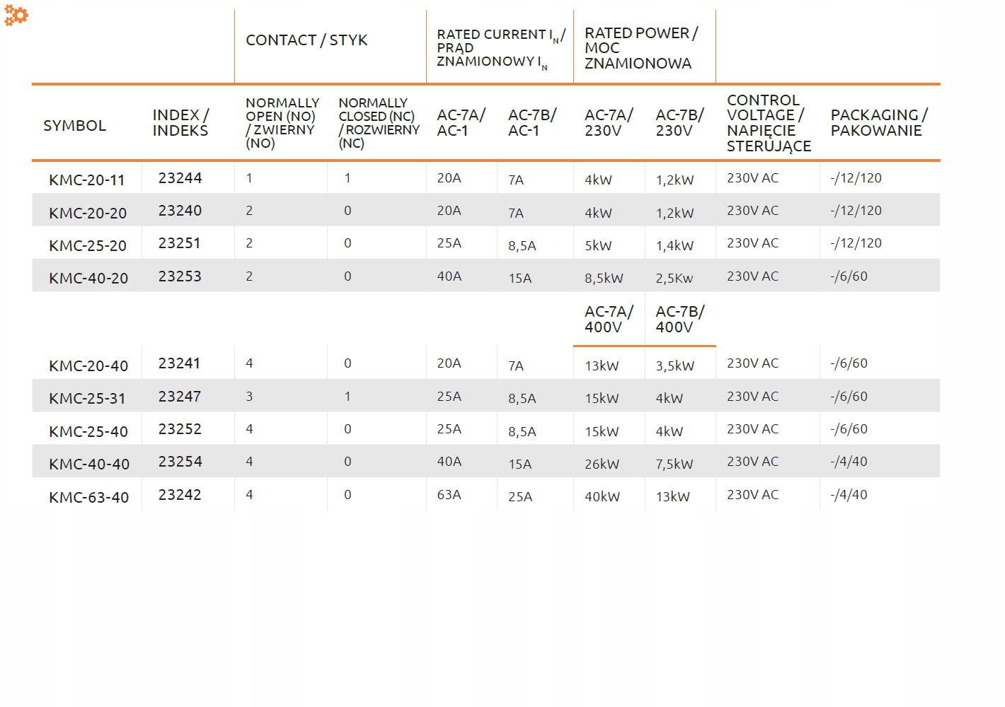 Kanlux Stycznik modułowy 25A 2P KMC-25-40 230V 4Z Marka inny