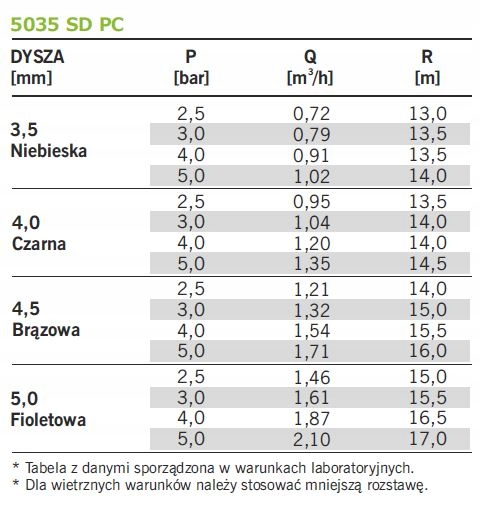 Znalezione obrazy dla zapytania: ZRASZACZ 5035SD"