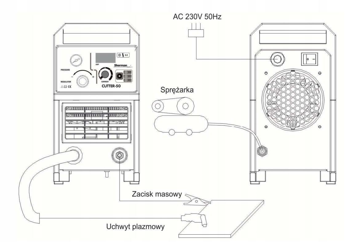 Przecinarka plazmowa Sherman CUTTER 50 plazma HF Kod producenta SHERMAN CUTTER 50 XRS1