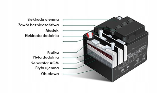 Akumulator do kosiarki Tuborg AGM TP12-7 12V 7Ah Producent Tuborg