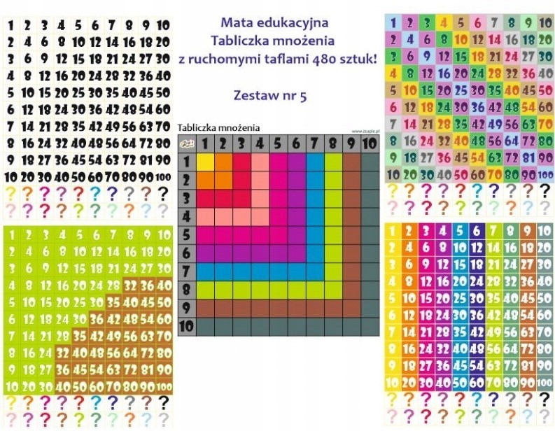 Tabliczka mnożenia. Duży ZESTAW