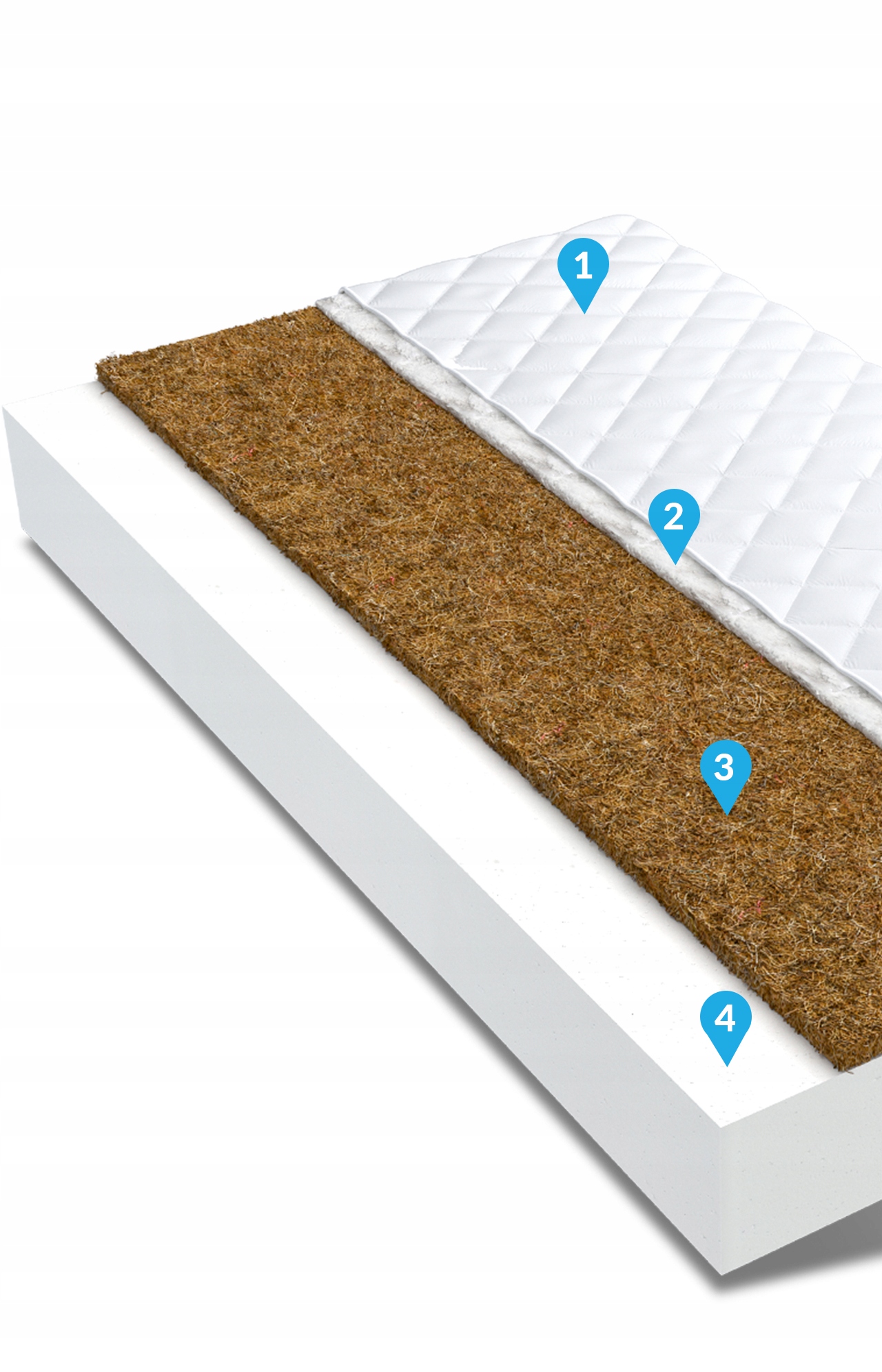 Materac 180x80 pianka kokos COCO Kolekcja Coco