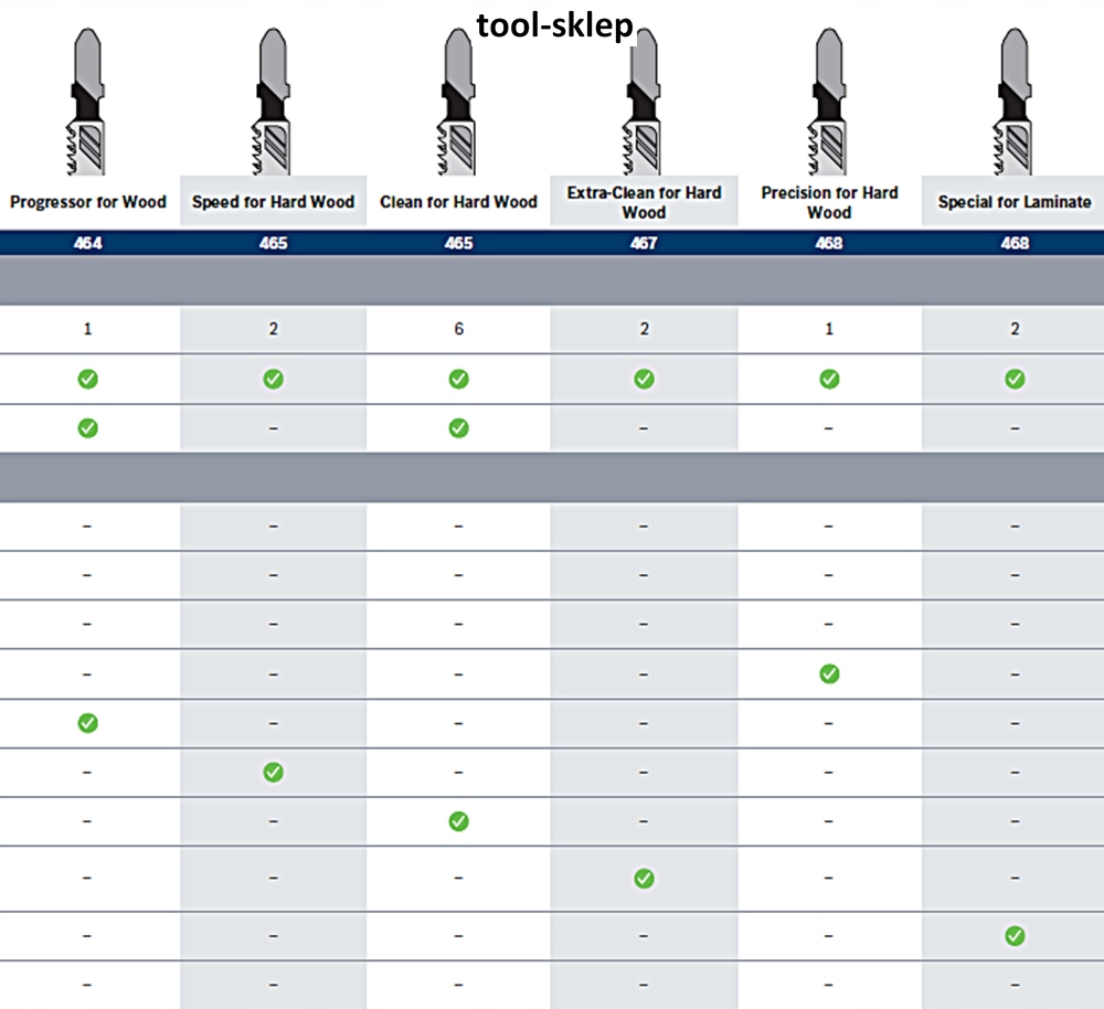 Brzeszczot T101BR do wyrzynarek do drewna 25 BOSCH Liczba elementów w zestawie 5 szt.