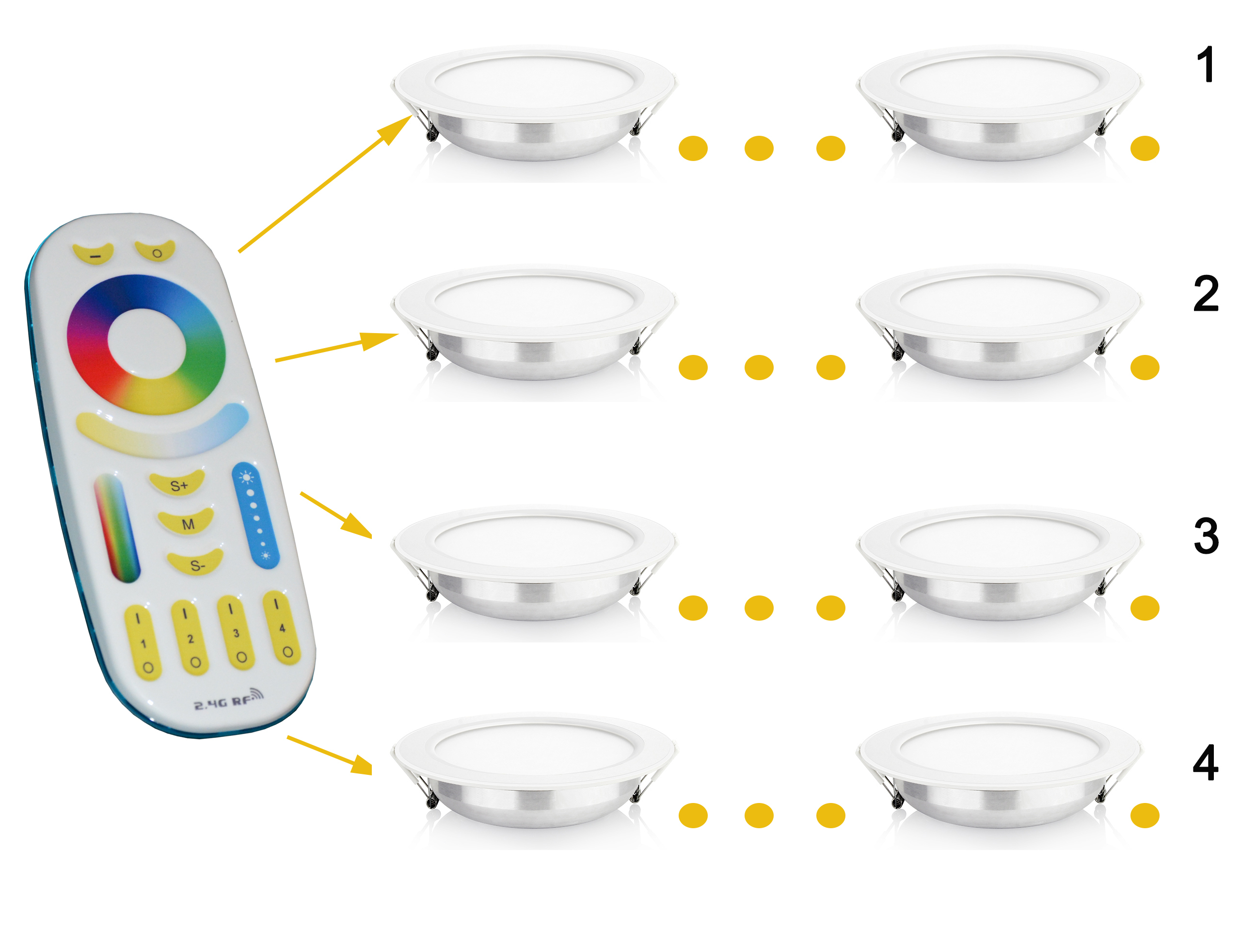 PANEL ŚWIETLNY SMART LED RGB+CCT WIFI MILIGHT 25W Marka Mi-Light